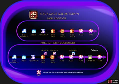 ffxiv black mage aoe rotation.